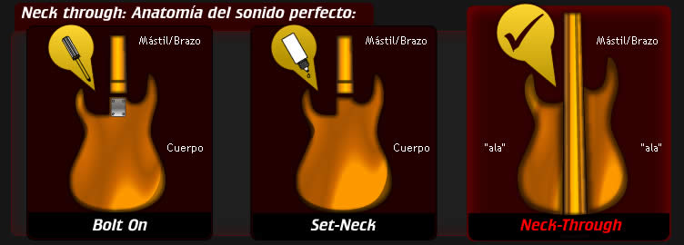 Neck-through es el  mejor sistema de construcción de guitarras y bajos por su resonancia sónica